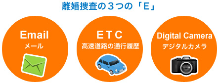 離婚捜査の３つの「Ｅ」