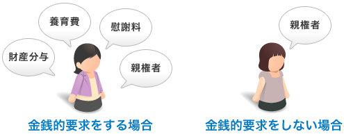 金銭的要求をする場合、金銭的要求をしない場合
