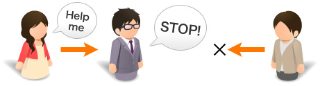 第三者(弁護士等)を介入させること