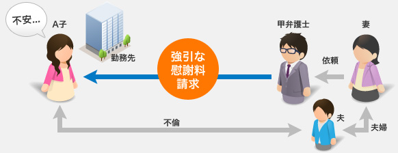 弁護士からの強引な慰謝料請求にご注意！