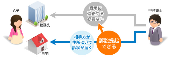 「勤務先等を通じて連絡を差し上げる場合もあります。」