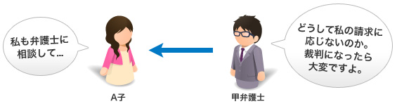 執拗な説得 〜 他の弁護士に相談する機会を与えない。